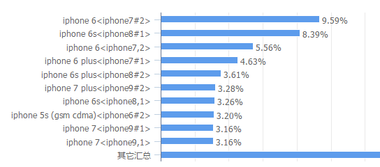 微信小程序開發(fā)和運維需要懂得掌握哪些知識