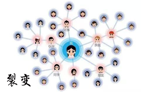微信H5營銷: 微信H5線上實現客戶裂變的方式方法是什么？