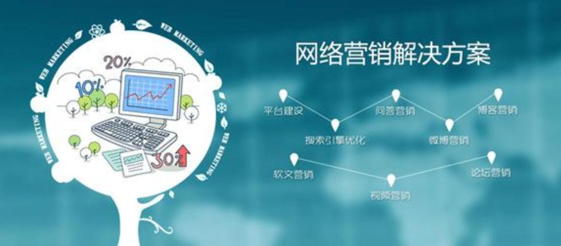 網絡營銷推廣方法有哪些?