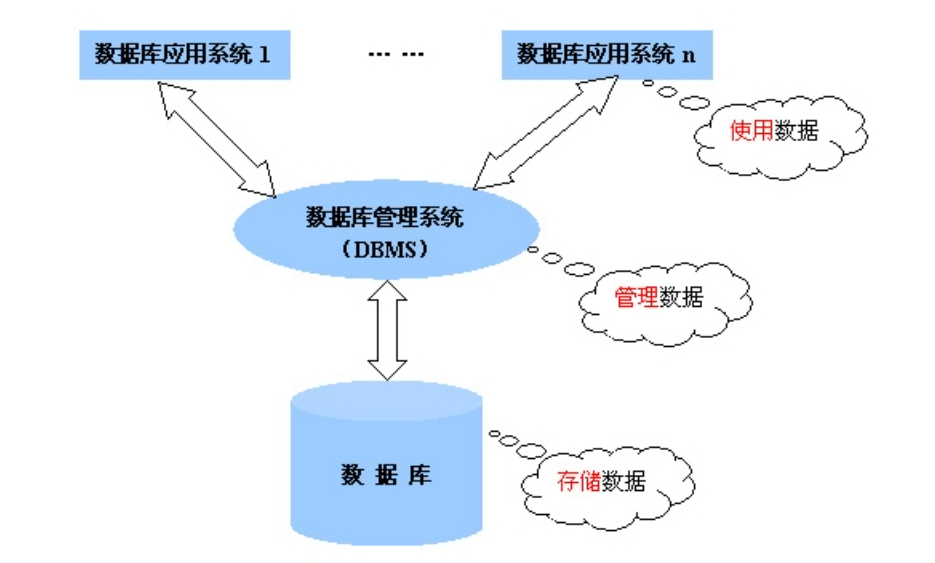 關系型數據庫是什么意思?優點和缺點是什么?1 關系型數據庫是什么意思?優點和缺點是什么?