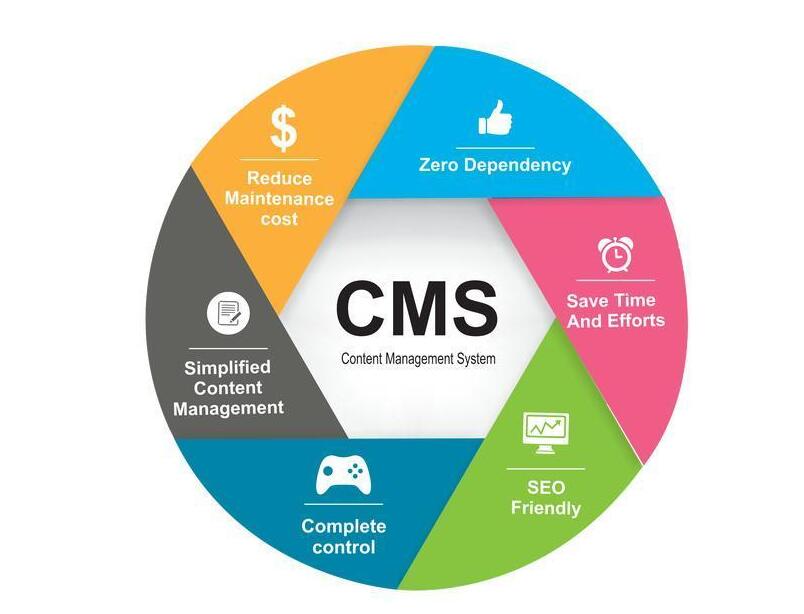 cms是什么意思? CMS