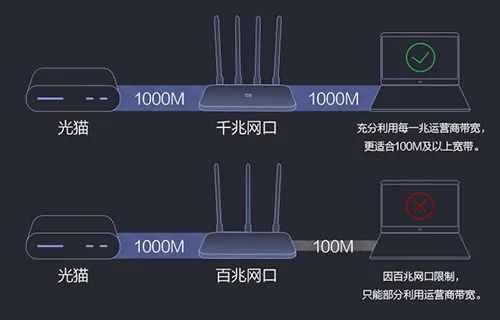 寬帶不達標？家里網(wǎng)速不夠怎么辦？