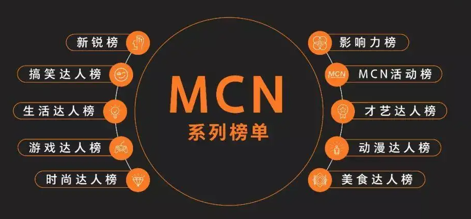 mcn機(jī)構(gòu)是什么意思？