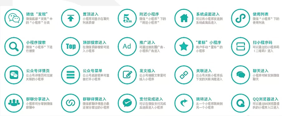 微信小程序優勢好處是什么，為什么要開發微信小程序1