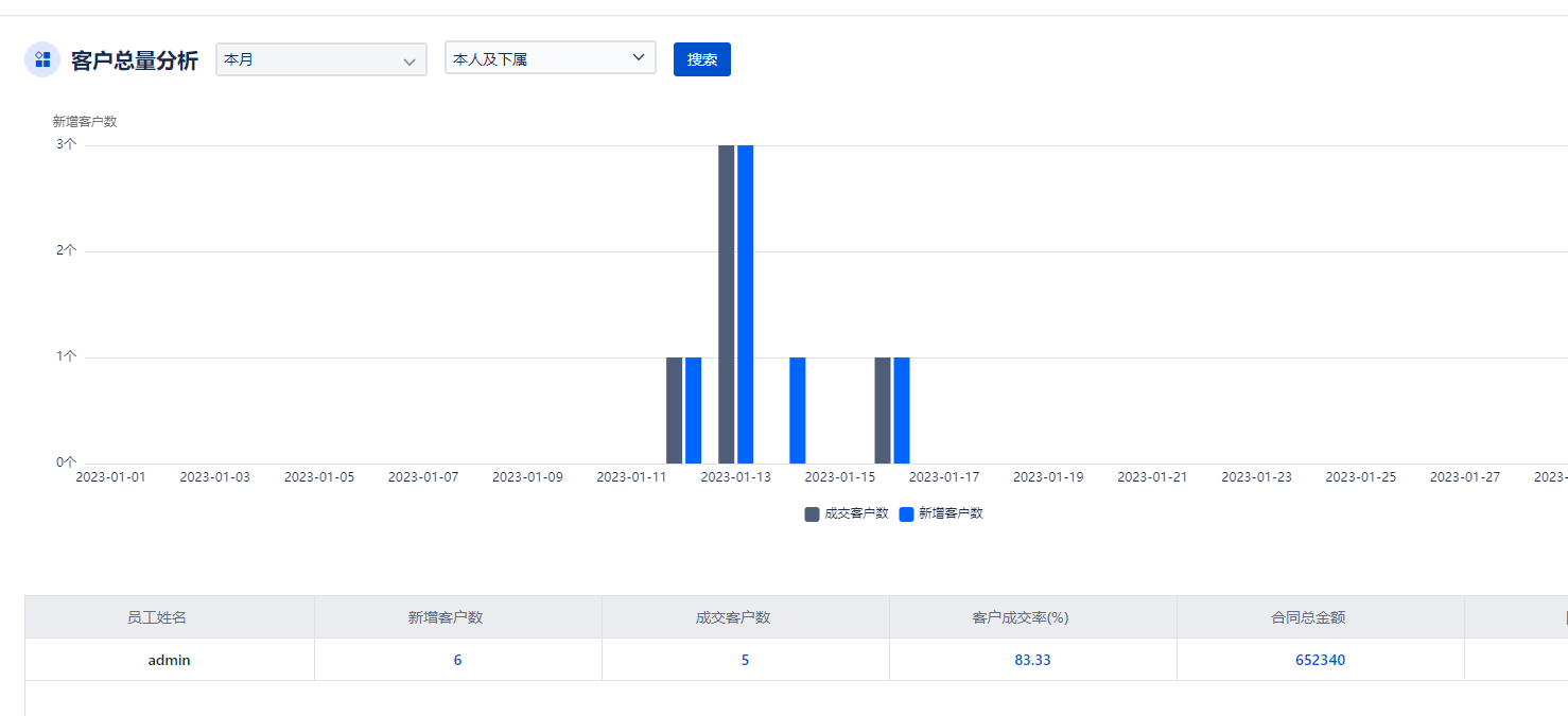 Bi商業智能系統是什么? BI商業智能系統