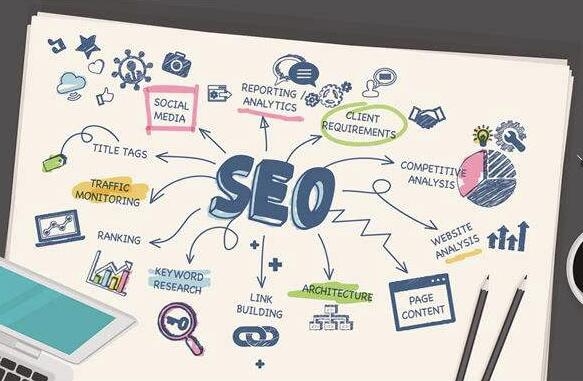SEO優化，SEO優化沒效果，SEO外包